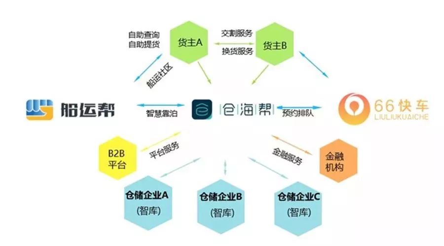 都是搞石化的，为啥中化会被称为“智慧运营商”？