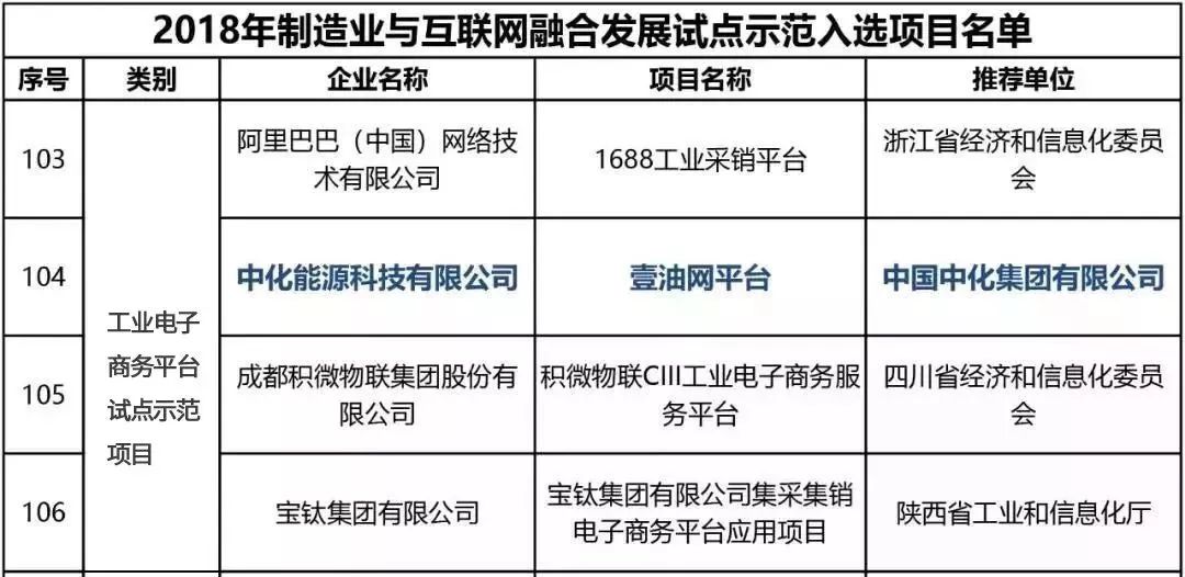 都是搞石化的，为啥中化会被称为“智慧运营商”？