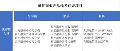 为了“美好生活”30岁的融侨在下一盘大棋