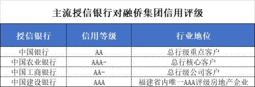 为了“美好生活”30岁的融侨在下一盘大棋