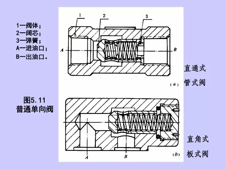 液控单向阀的工作原理,水管单向阀的工作原理