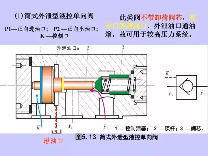 液控单向阀的工作原理,水管单向阀的工作原理