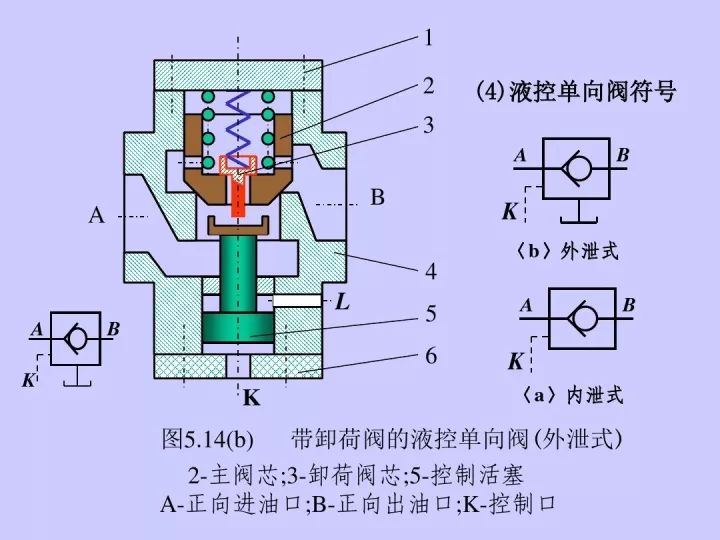 液控单向阀的工作原理,水管单向阀的工作原理