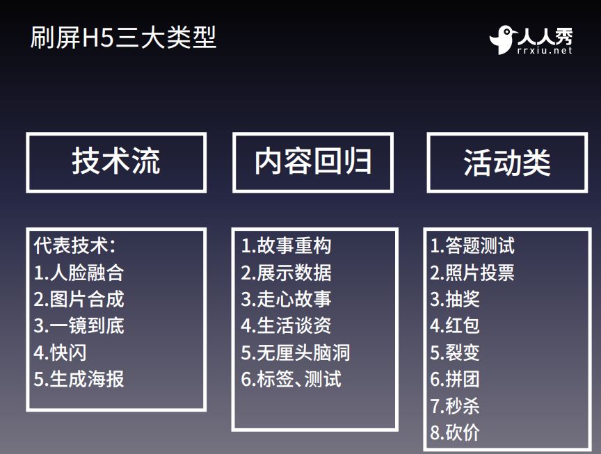 人人秀教学视频,人人秀怎么做视频教程