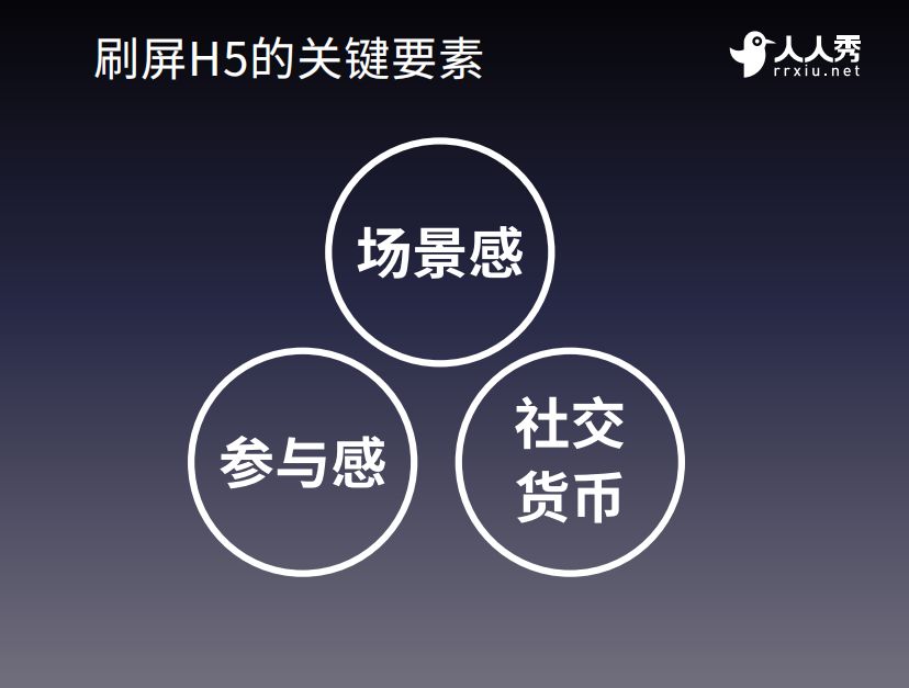 人人秀教学视频,人人秀怎么做视频教程