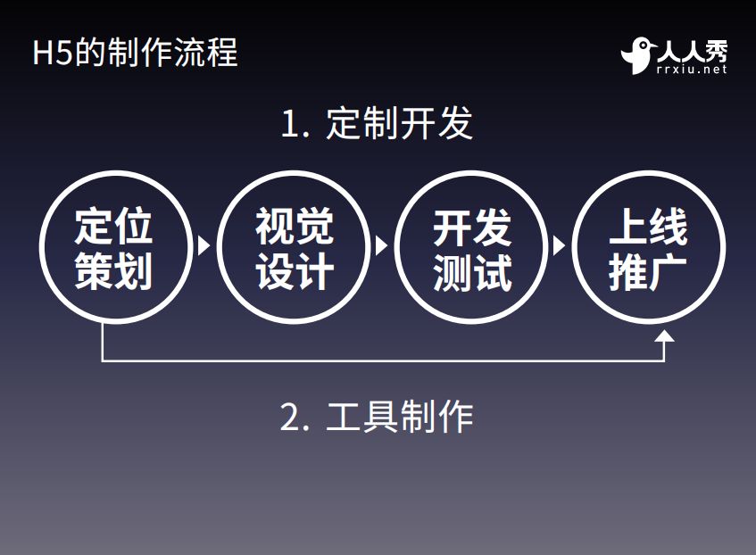 人人秀教学视频,人人秀怎么做视频教程