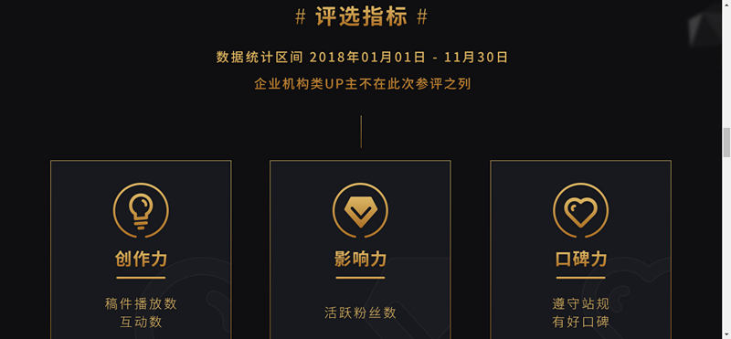 B站选出2018百大up主，敖厂长、ilem入选