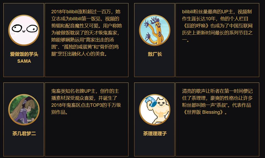 B站选出2018百大up主，敖厂长、ilem入选