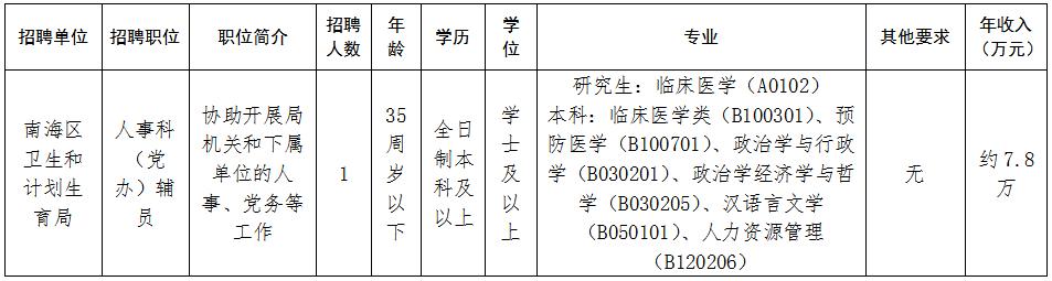 南海桂城镇最新招聘信息网,桂城招聘点和招聘时间