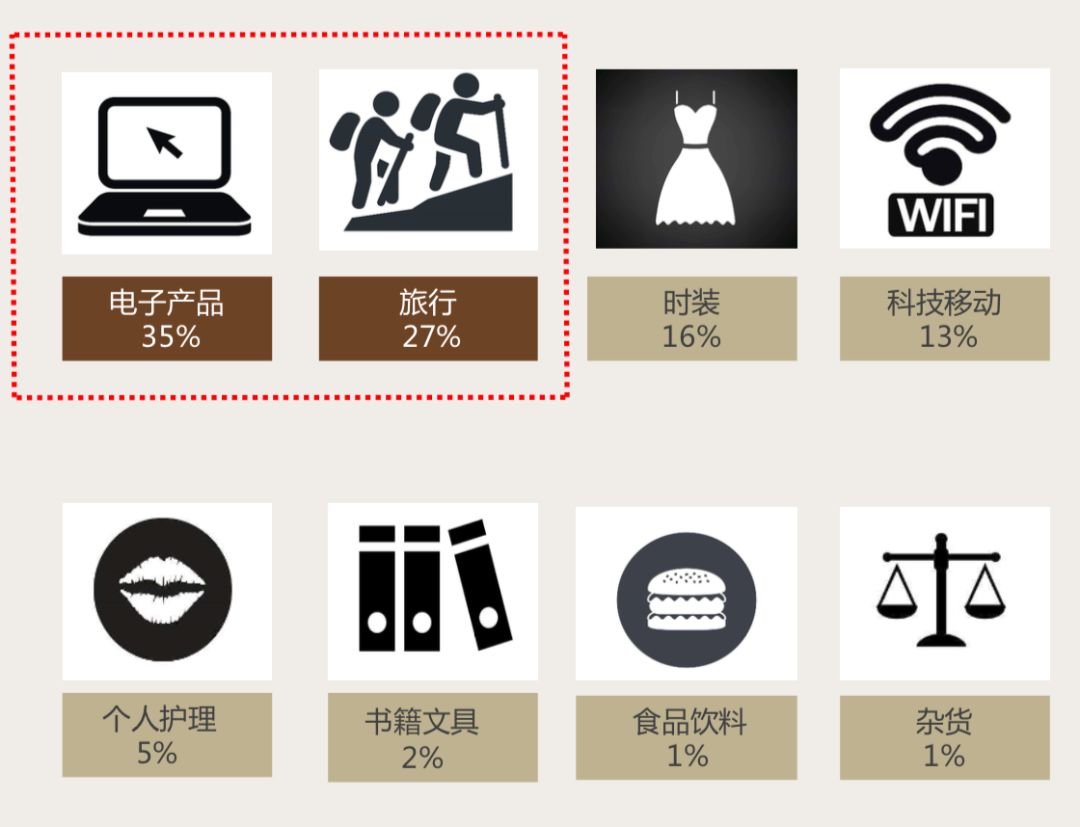 电商野蛮生长下的黑暗面,印尼跨境电商的前景和现状