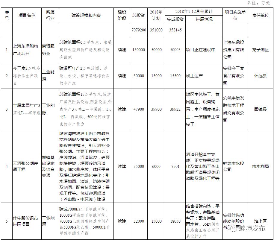 政府工作报告2024重点,2023年政府工作报告国家重点项目