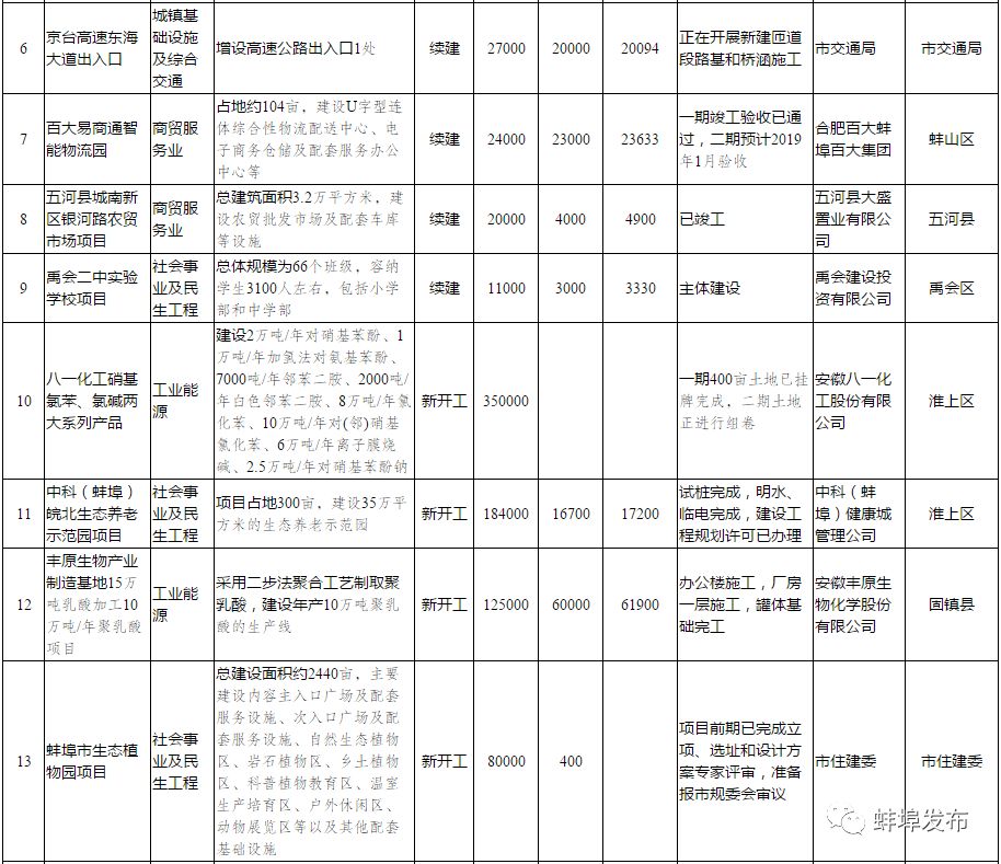 政府工作报告2024重点,2023年政府工作报告国家重点项目