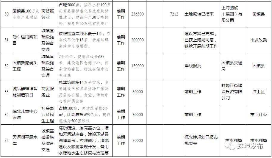 政府工作报告2024重点,2023年政府工作报告国家重点项目