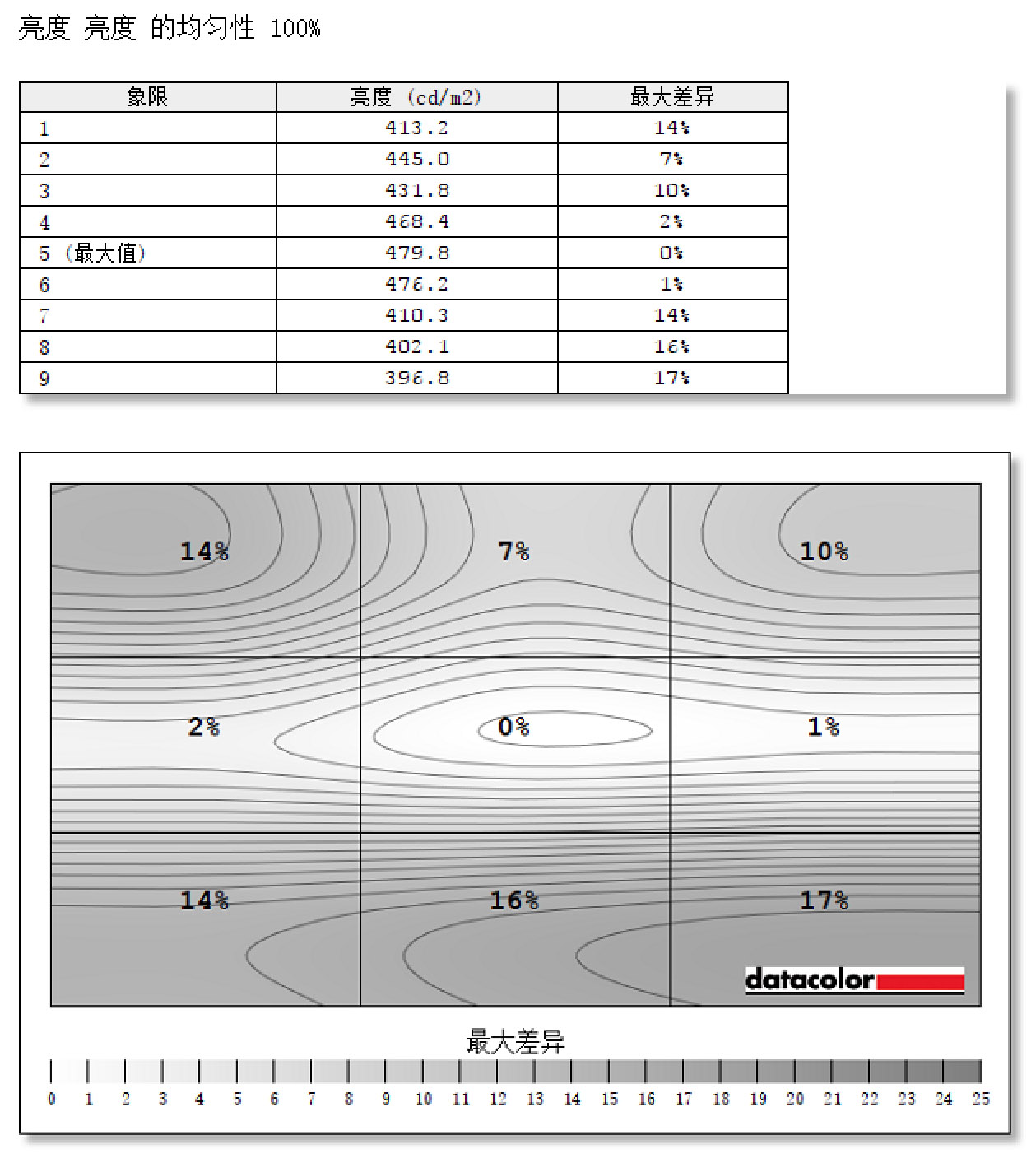 戴尔xps139360是什么水平,戴尔xps13-9350说明