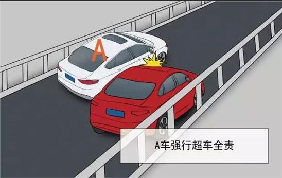 窄桥事故易发，如何安全通行丨交警在线