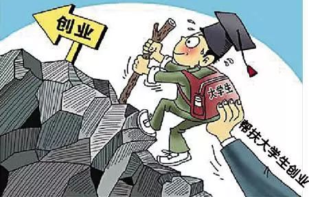 大学生创业扶持资金咨询电话,武汉大学生创业扶持申报