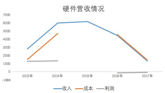 凯立德现在怎样了,凯立德到底怎么样了
