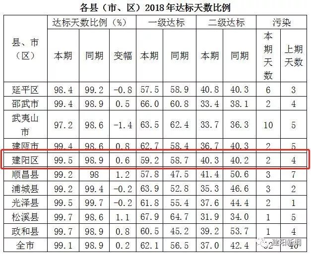 生态环境质量实现根本好转是哪年,生态环境保护成绩