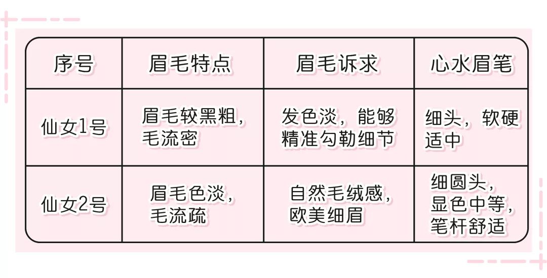 9.9元19根眉笔,9.9元3支眉笔推荐