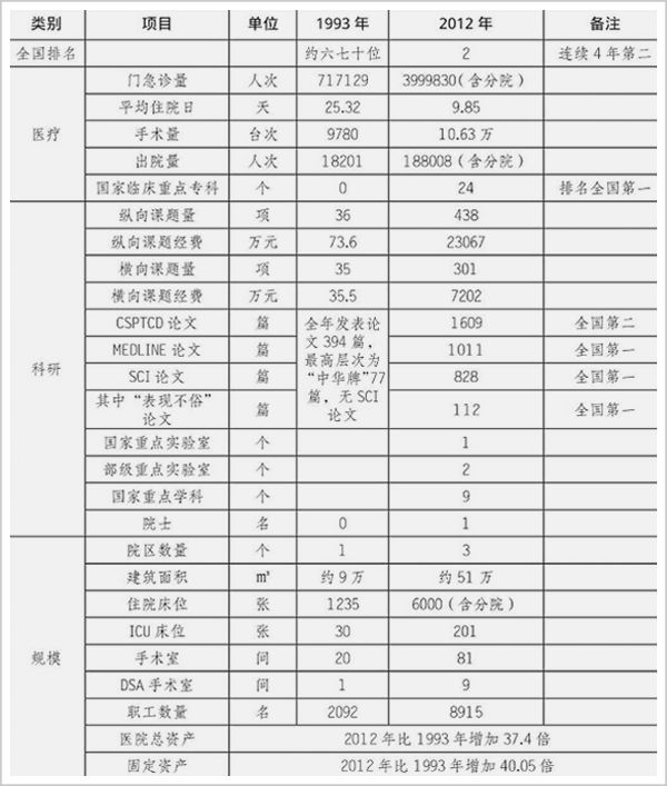 “打杂的是博士，挂上号就能活”，这家超级医院何以红遍中国？