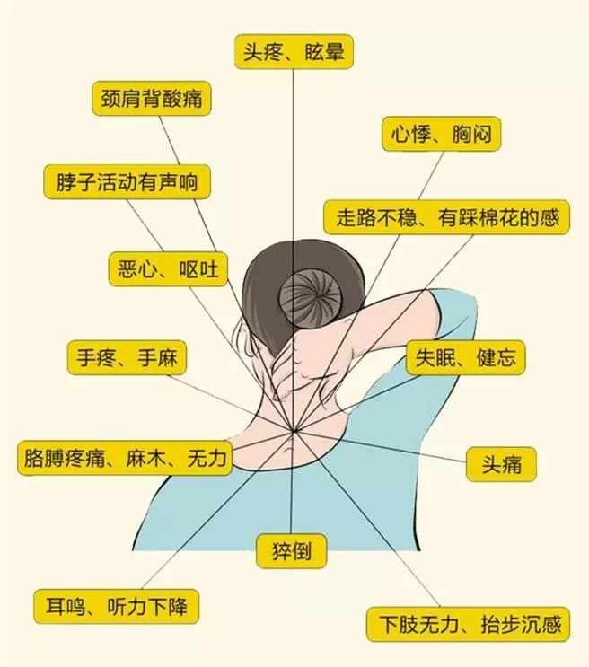 脖子酸痛怎么缓解仪器,脖子肩膀酸疼怎么缓解