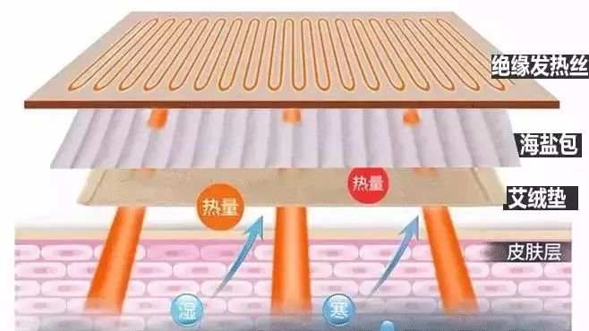 脖子酸痛怎么缓解仪器,脖子肩膀酸疼怎么缓解