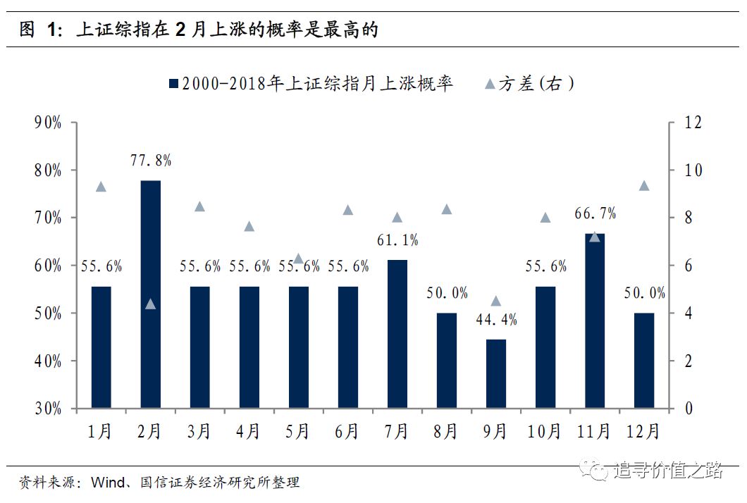 股市回暖国信策略,四季度a股市场策略展望