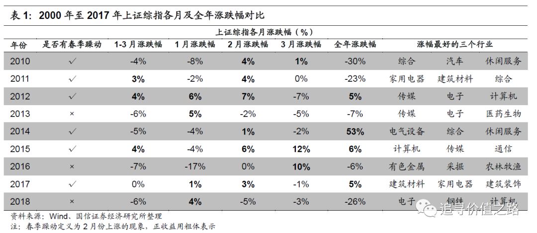 股市回暖国信策略,四季度a股市场策略展望
