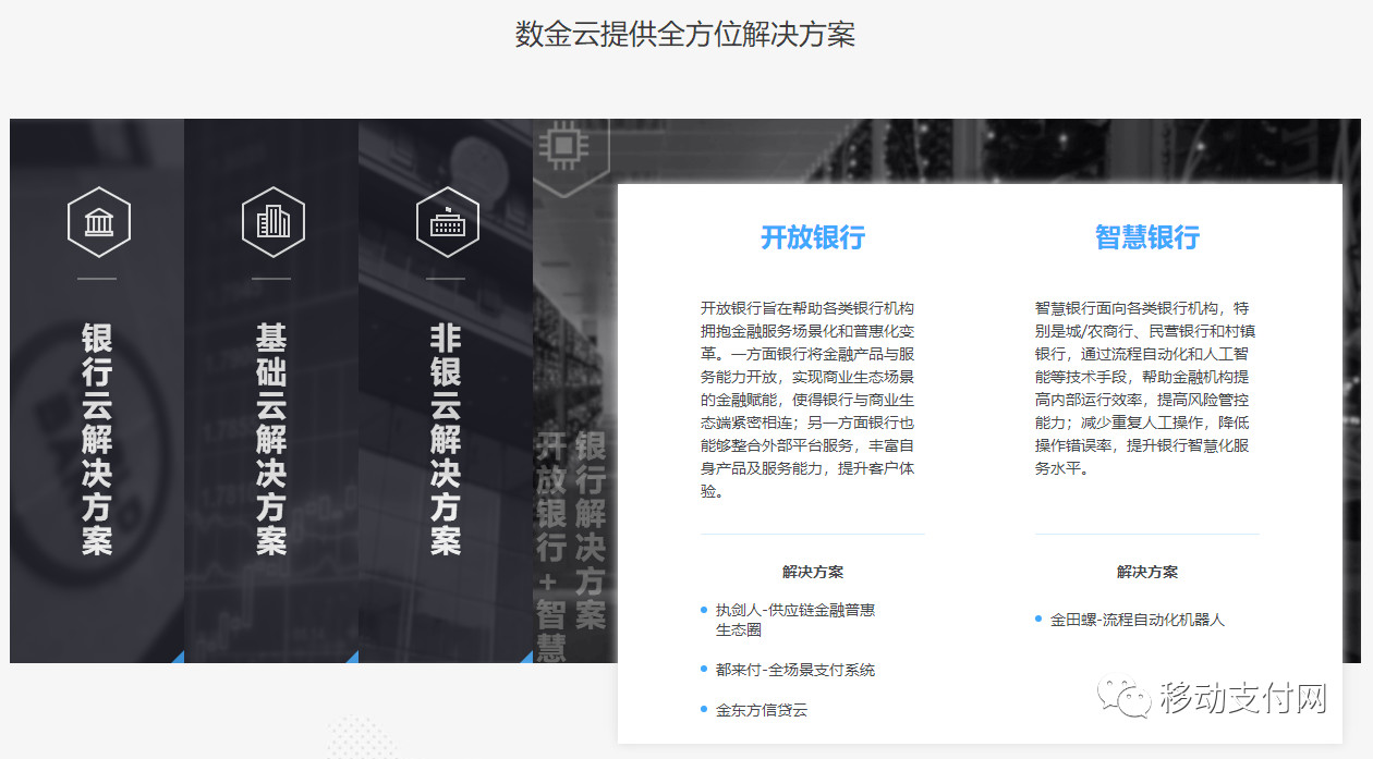 金融科技子公司——巨头博弈的利器