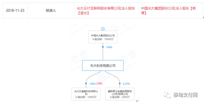 金融科技子公司——巨头博弈的利器