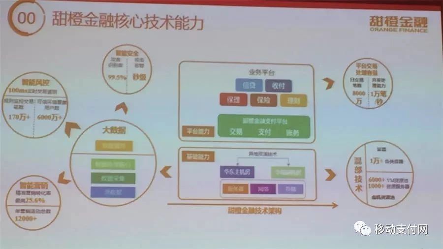 金融科技子公司——巨头博弈的利器