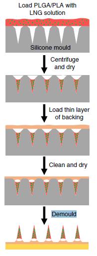 避孕贴片是用一层纸还是一层皮的,避孕贴片的正确使用方法
