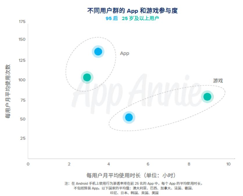 腾讯收入排名前五的游戏,网易腾讯游戏收入排行榜