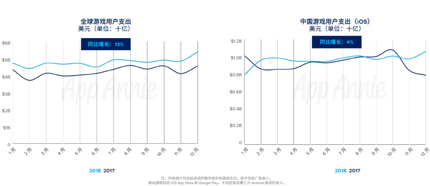 腾讯收入排名前五的游戏,网易腾讯游戏收入排行榜