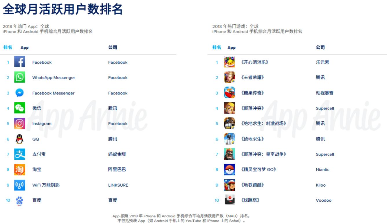腾讯收入排名前五的游戏,网易腾讯游戏收入排行榜