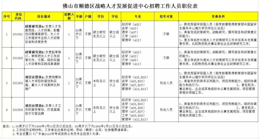 佛山近百个政府实习岗位等你选!还有医院、学校大批优质笋工,快来!