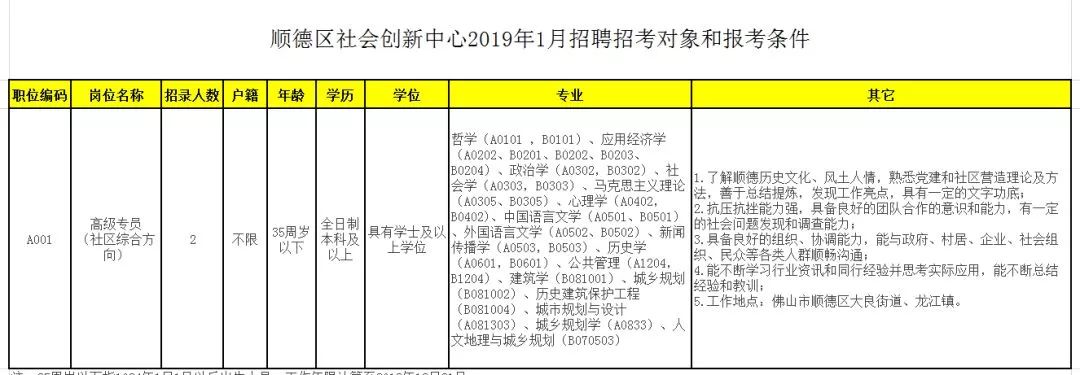 佛山近百个政府实习岗位等你选!还有医院、学校大批优质笋工,快来!