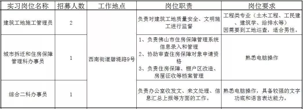 佛山近百个政府实习岗位等你选!还有医院、学校大批优质笋工,快来!