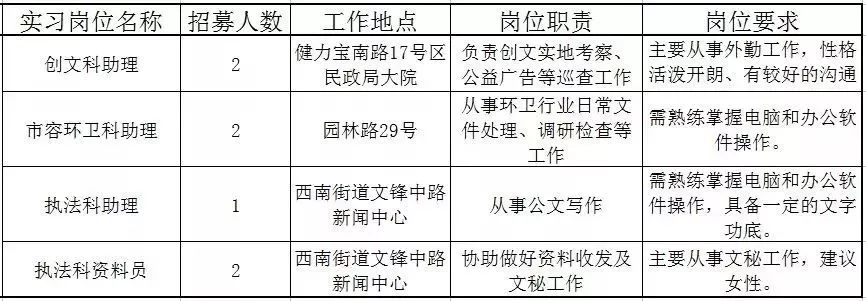 佛山近百个政府实习岗位等你选!还有医院、学校大批优质笋工,快来!