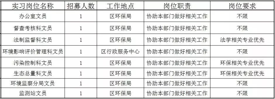 佛山近百个政府实习岗位等你选!还有医院、学校大批优质笋工,快来!