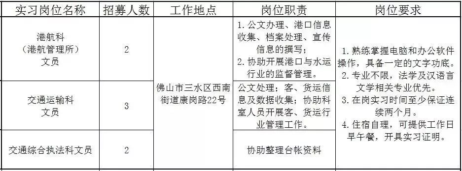 佛山近百个政府实习岗位等你选!还有医院、学校大批优质笋工,快来!