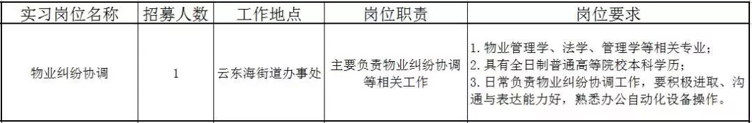 佛山近百个政府实习岗位等你选!还有医院、学校大批优质笋工,快来!