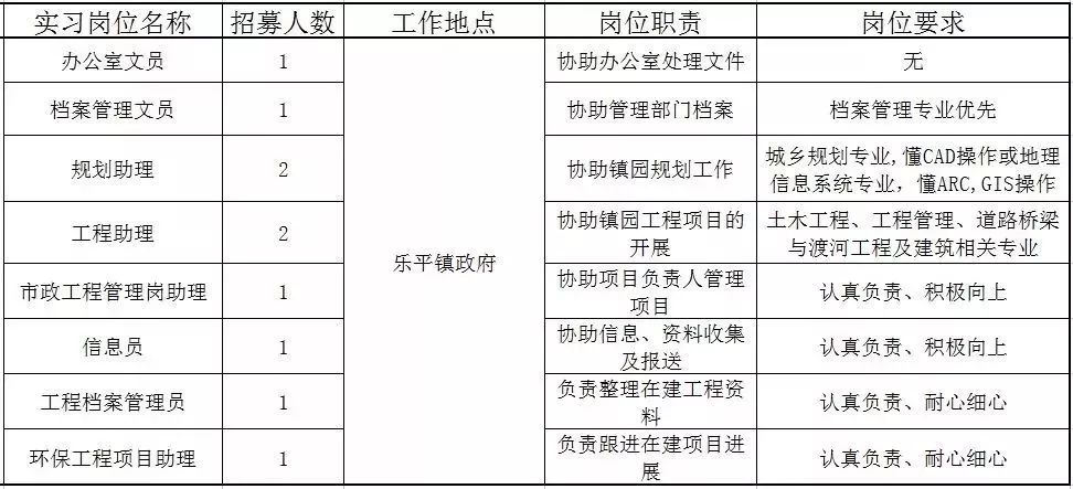 佛山近百个政府实习岗位等你选!还有医院、学校大批优质笋工,快来!
