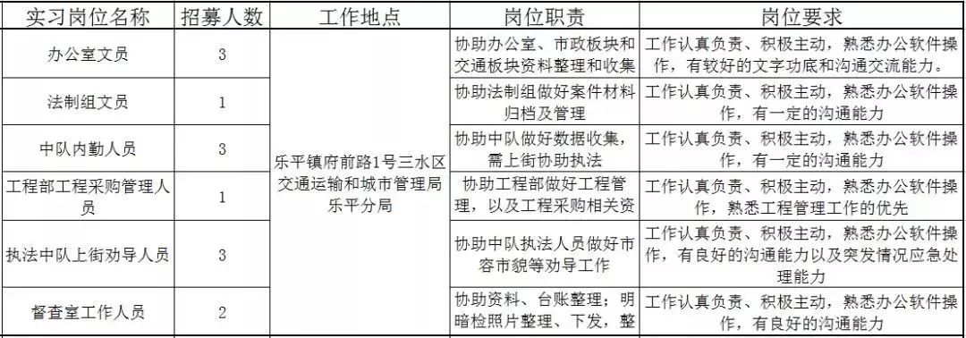 佛山近百个政府实习岗位等你选!还有医院、学校大批优质笋工,快来!