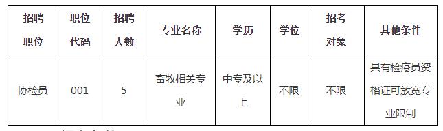 佛山近百个政府实习岗位等你选!还有医院、学校大批优质笋工,快来!