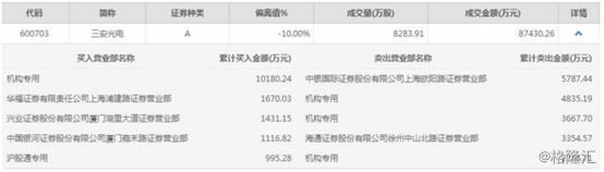 三安光电二月股价表,三安光电下跌9.71%