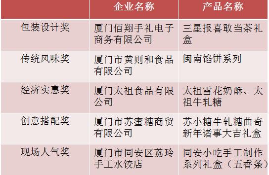 收藏级别伴手礼,收藏有礼送什么比较好