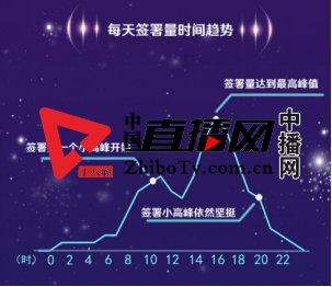 e签宝电子签名认可吗,e签宝电子章申请