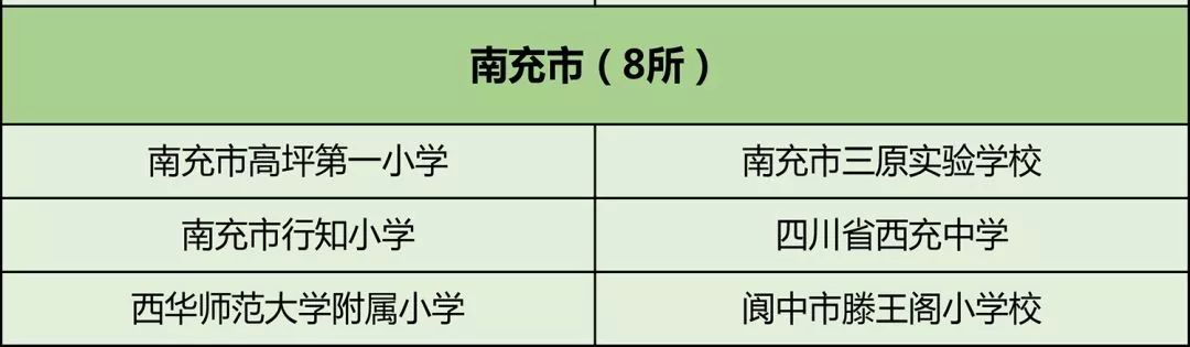 南充市国家级先进学校,南充足球最好的学校