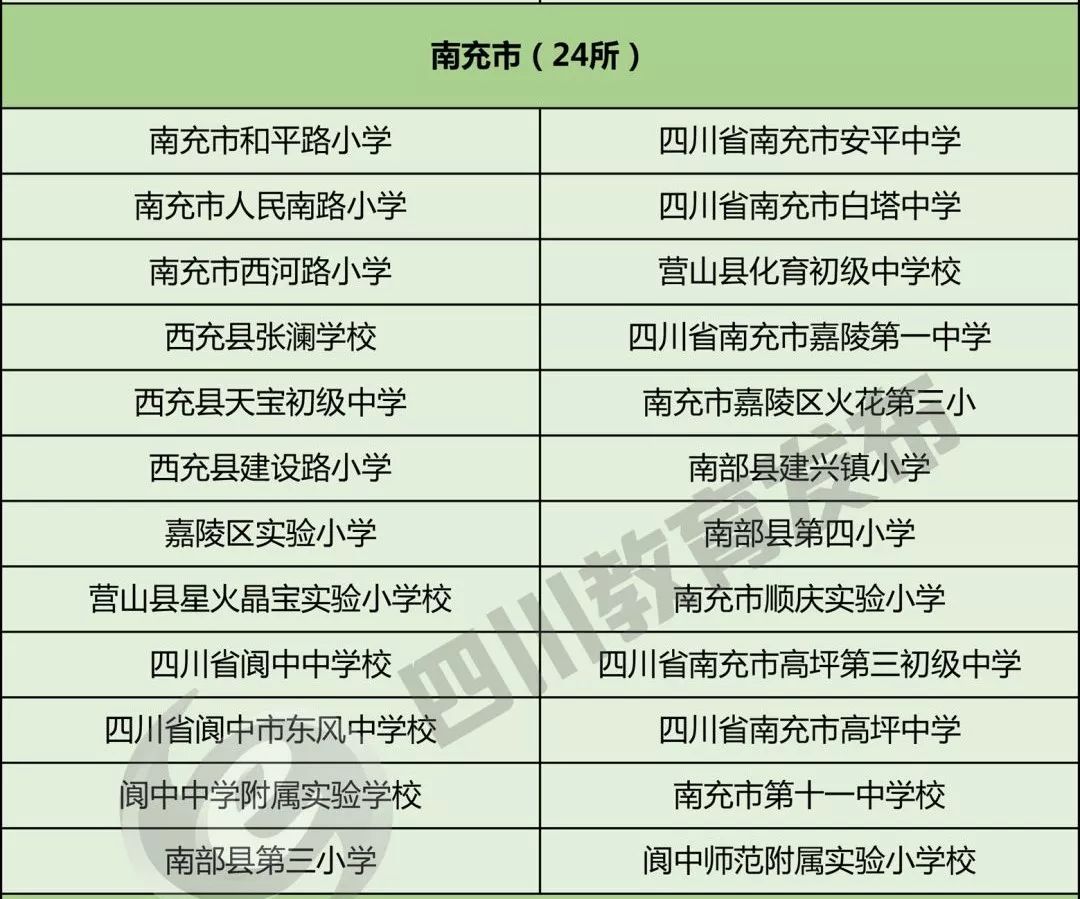南充市国家级先进学校,南充足球最好的学校